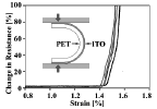 fig_2_top_tif