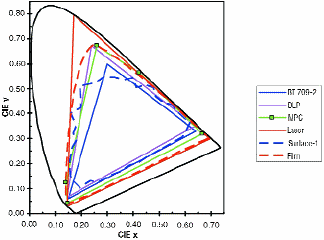 p16_fig3_tif