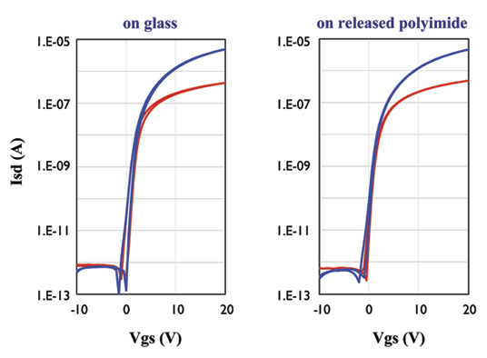 Figure_3