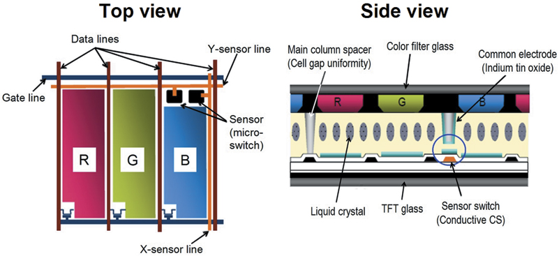 Fig_3
