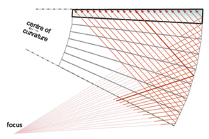 Fig_2