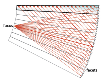 Fig_3