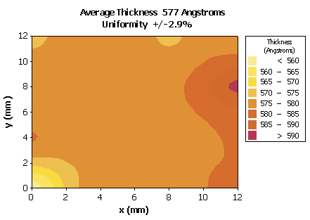Fig3a