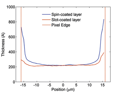 Fig3b
