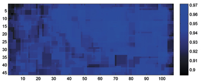 Fig6B