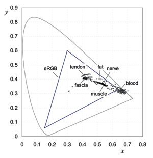 FIG3
