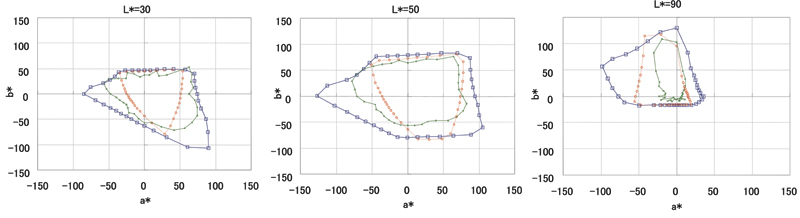 FIG4
